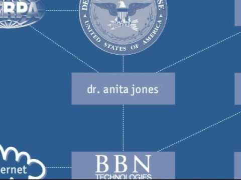 in q tel cia - YouTube annotations added to verify the claims.Underlying video is doing the rounds so you may have seen it already. Referenced web pages from * US Dept of S...