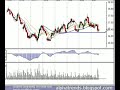 Technical Analysis Review of the Stock Market 8/8/06