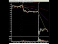 Market Technical Analysis & Setups - Asian Markets Get Crushed As US Consumer Reality Hits...