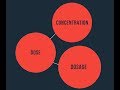 Fluoride Fundamentals #2: Concentration vs Dose