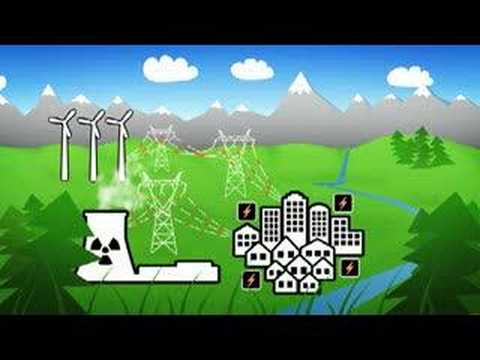 Electricity from all kinds of renewable sources