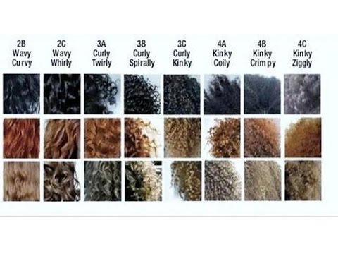 how to know hair type