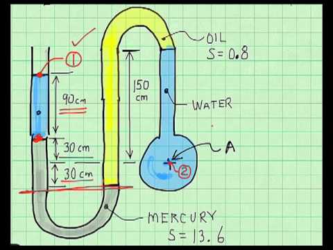 how to use a u gauge manometer