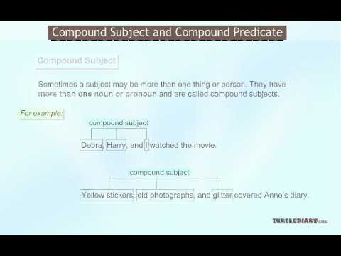 What are Compound Subjects & Compound Predicates? *Grammar for Kids*