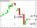 EUR/USD 20 Pip Trade...