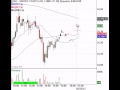 All Eyes Should Be On The Greenback