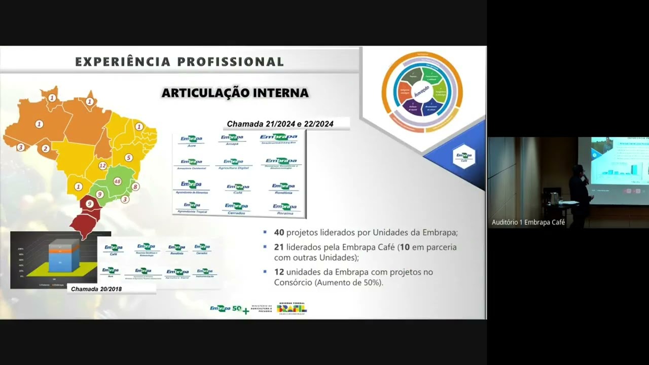 Apresentação de Omar Rocha em Audiência Pública para seleção de chefe-geral da Embrapa Café