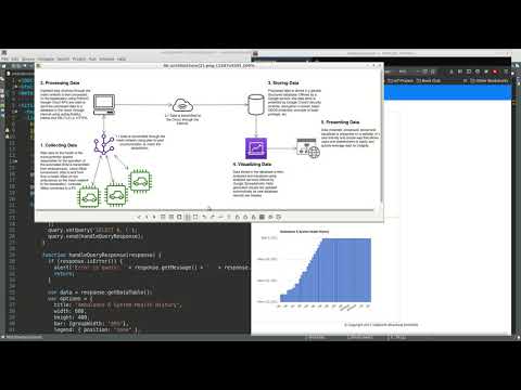 Deep-Dive into Data Visualization and Presentation Code Deep-Dive-Side Code Video