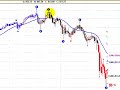 Emini S&P500 until Close Dec. 5th Chart Emini S&P500 until Close Dec. 5th Chart