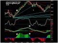 Easy ES Day Trade Set up 11-18-08 Easy ES Day Trade Set up 11-18-08