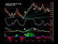 Easy ES Day Trade Set up 11-18-08