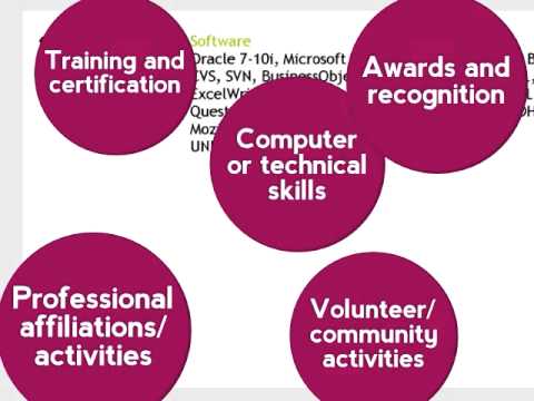 how to organize resume