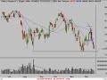 Stock Market Trading and Investing 12/17/07