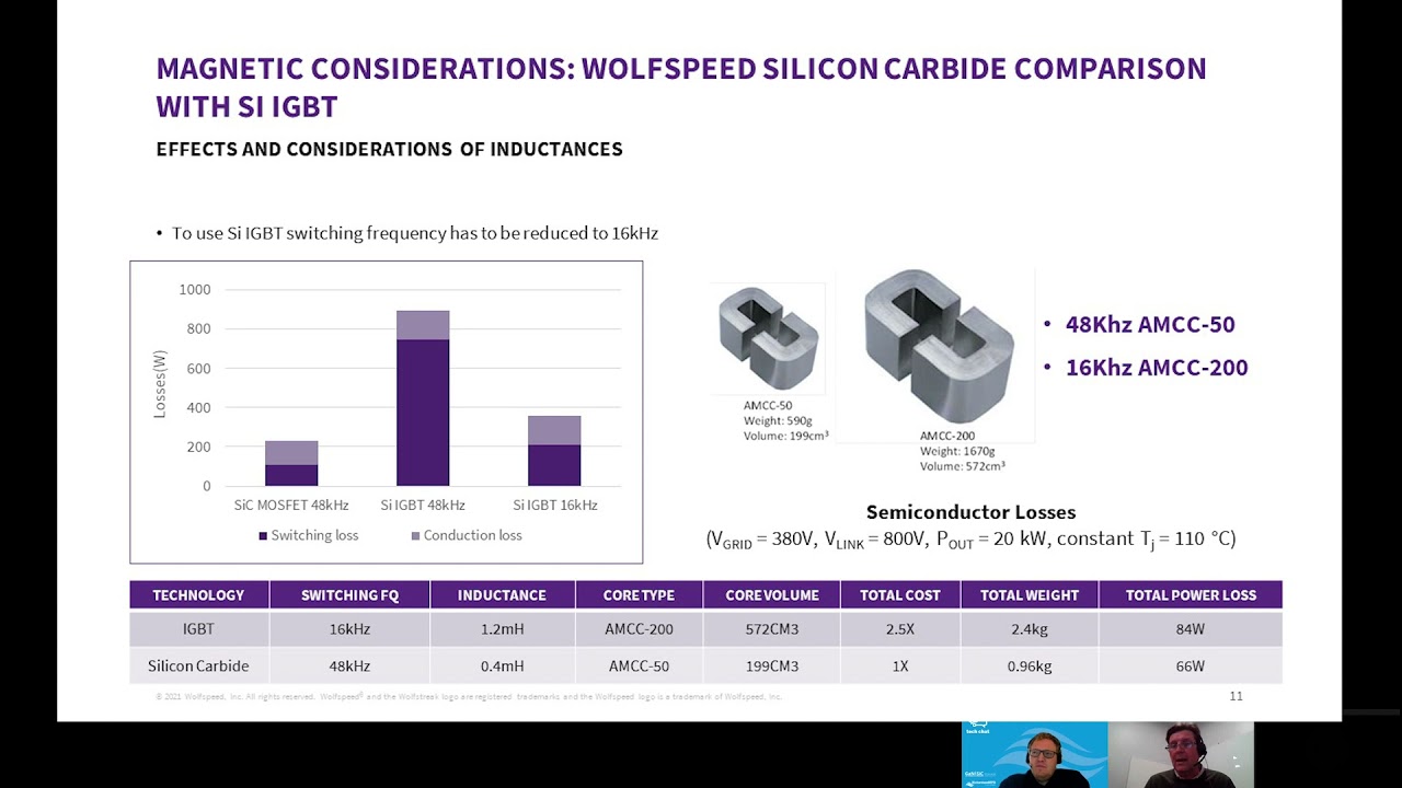 Tech Chat Frequenza di commutazione Wolfspeed