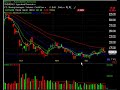 Accendo Traders Weekend Technical Analysis Trade Plan Accendo Traders Weekend Technical Analysis Trade Plan