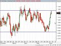 Watch the Commodity Currencies Watch the Commodity Currencies