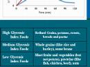 How To Lose Weight 2: Glycemic Index