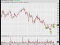 Option Addict Analysis 2/4