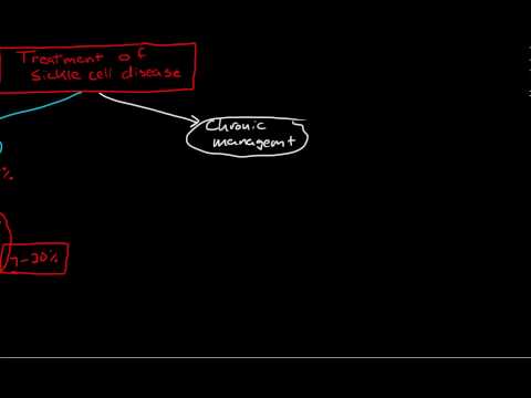 how to treat sickle cell anemia