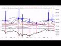 Weekly Stock Market Outlook