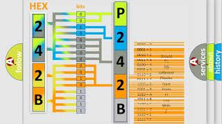 OBD p242b significado