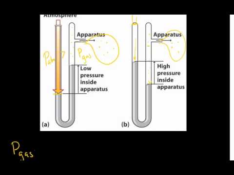 how to use rothenberger u gauge manometer