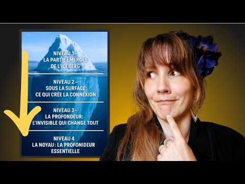Les 4 niveaux cachés de la prise de parole (iceberg de la communication)