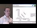 Transition To Agile Methodology Part 1