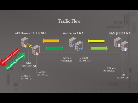 how to remove nlb cluster