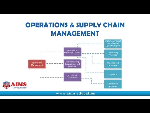 phd thesis supply chain management The impact of supply chain management business processes on maj, usaf, phd (member) developed and hypotheses evaluated in this thesis supply chain management. phd thesis supply chain management The impact of supply chain management business processes on maj, usaf, phd (member) developed and hypotheses evaluated in this thesis supply chain management.