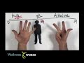 See Video