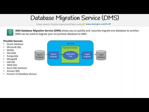 CLF-C01 — Database Migration Service