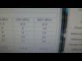 Intel Core i7 920 CPU-Z and ATI Radeon HD 4870 X2 GPU-Z
