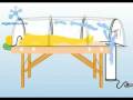 videos de SteamyWonder-How it Works
