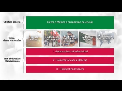 plan - El proceso de consultas del Plan Nacional de Desarrollo 2013-2018 incluyó la realización de una encuesta ciudadana a través del sitio pnd.gob.mx. Se convocar...