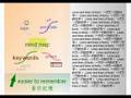 對比畫腦圖寫文字 (Compare drawing mind maps with writing texts)