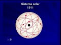 Niels Bohr -- Werner Heisenberg