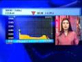 videos de Sensex falls to two-year low