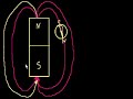 Magnetism – Part 2 Video Tutorial