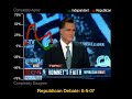 Results of Republican Debate Results of Republican Debate