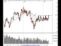 lesson-1-on-the-stock-market-by-zapata-george.html