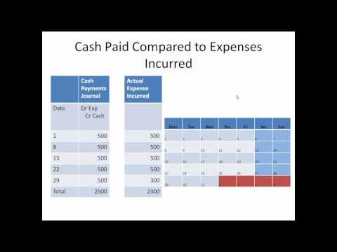 how to accrue an expense in quickbooks