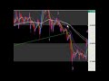 Elliott Waves, traditional fibs & the Ab Fib Framework