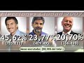 macri macri