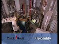 Zwick Automated Testing system