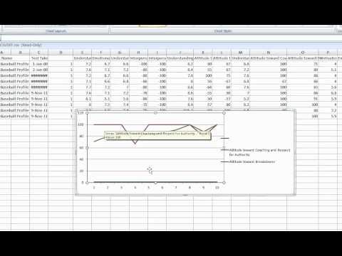 how to cure yips baseball
