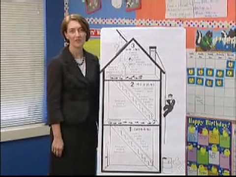 how to provide differentiation in the classroom