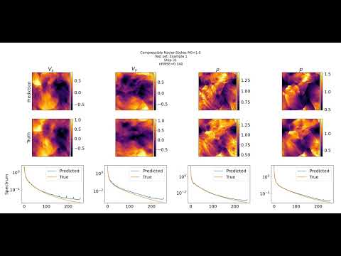 Compressible Navier-Stokes