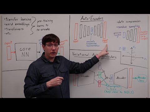 Auto-Encoders (DL 22)