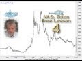 W.D.Gann Free Lesson 4